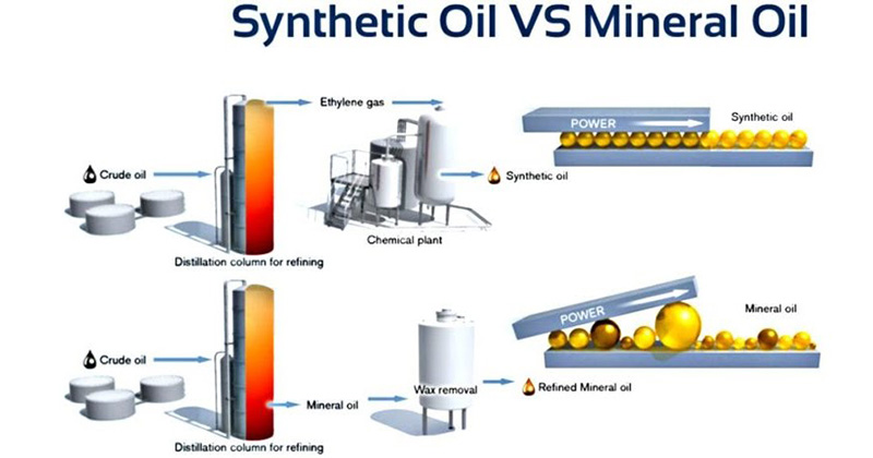 Full Synthetic чи Semi Synthetic